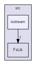 ArduinoSdFat/libraries/SdFat/src/iostream