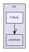 ArduinoSdFat/libraries/SdFat/src/FatLib
