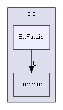 ArduinoSdFat/libraries/SdFat/src/ExFatLib
