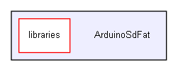 ArduinoSdFat